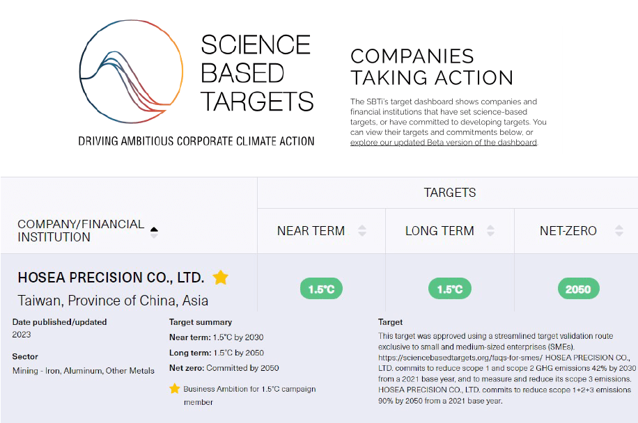 SBTi Declaration on Carbon Reduction with Carbon Footprint Verification