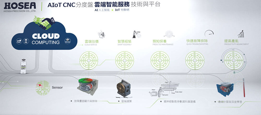 HOSEA AIoT Application Platform